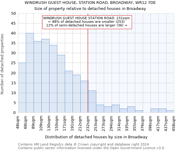 WINDRUSH GUEST HOUSE, STATION ROAD, BROADWAY, WR12 7DE: Size of property relative to detached houses in Broadway