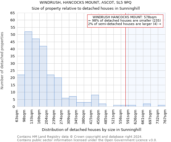 WINDRUSH, HANCOCKS MOUNT, ASCOT, SL5 9PQ: Size of property relative to detached houses in Sunninghill