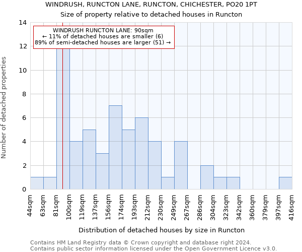 WINDRUSH, RUNCTON LANE, RUNCTON, CHICHESTER, PO20 1PT: Size of property relative to detached houses in Runcton