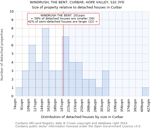 WINDRUSH, THE BENT, CURBAR, HOPE VALLEY, S32 3YD: Size of property relative to detached houses in Curbar