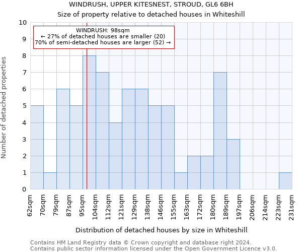 WINDRUSH, UPPER KITESNEST, STROUD, GL6 6BH: Size of property relative to detached houses in Whiteshill