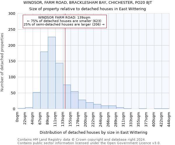 WINDSOR, FARM ROAD, BRACKLESHAM BAY, CHICHESTER, PO20 8JT: Size of property relative to detached houses in East Wittering