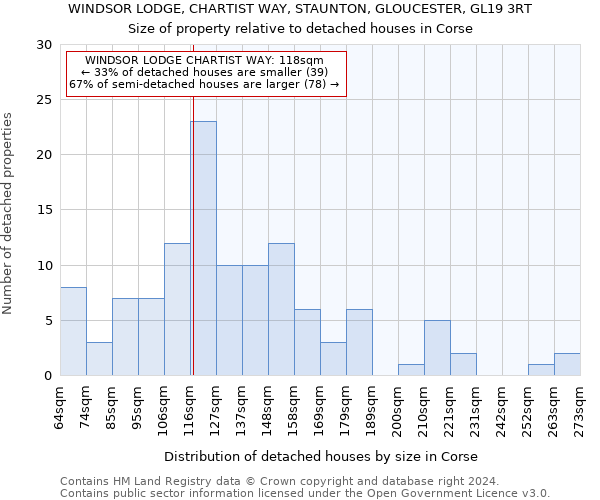 WINDSOR LODGE, CHARTIST WAY, STAUNTON, GLOUCESTER, GL19 3RT: Size of property relative to detached houses in Corse