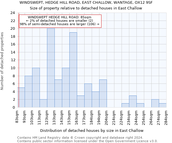 WINDSWEPT, HEDGE HILL ROAD, EAST CHALLOW, WANTAGE, OX12 9SF: Size of property relative to detached houses in East Challow