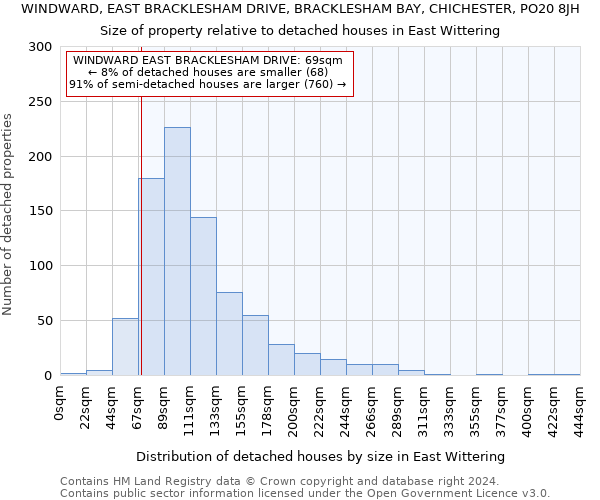 WINDWARD, EAST BRACKLESHAM DRIVE, BRACKLESHAM BAY, CHICHESTER, PO20 8JH: Size of property relative to detached houses in East Wittering