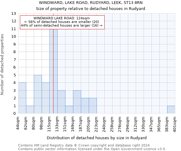 WINDWARD, LAKE ROAD, RUDYARD, LEEK, ST13 8RN: Size of property relative to detached houses in Rudyard