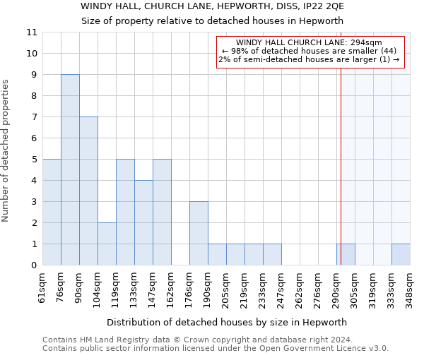 WINDY HALL, CHURCH LANE, HEPWORTH, DISS, IP22 2QE: Size of property relative to detached houses in Hepworth