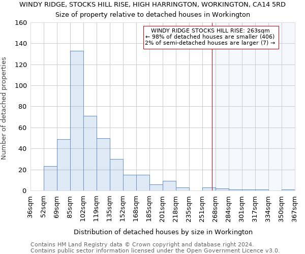 WINDY RIDGE, STOCKS HILL RISE, HIGH HARRINGTON, WORKINGTON, CA14 5RD: Size of property relative to detached houses in Workington