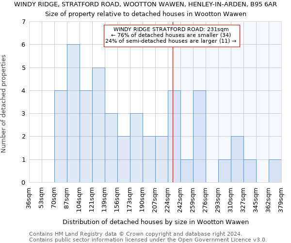 WINDY RIDGE, STRATFORD ROAD, WOOTTON WAWEN, HENLEY-IN-ARDEN, B95 6AR: Size of property relative to detached houses in Wootton Wawen