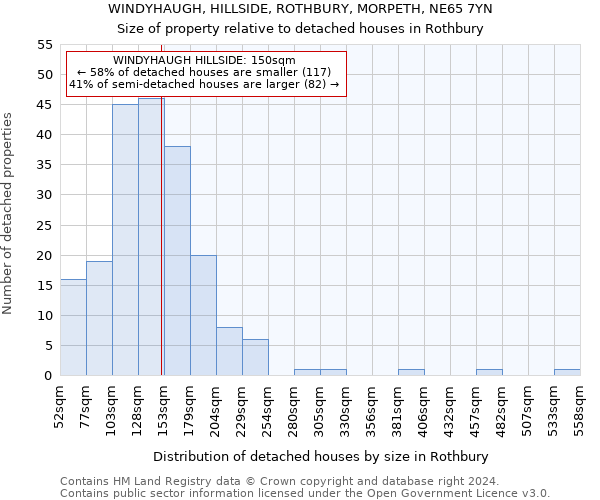 WINDYHAUGH, HILLSIDE, ROTHBURY, MORPETH, NE65 7YN: Size of property relative to detached houses in Rothbury