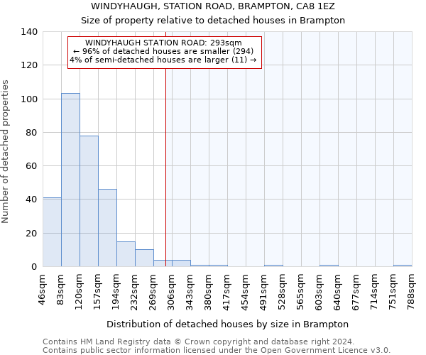 WINDYHAUGH, STATION ROAD, BRAMPTON, CA8 1EZ: Size of property relative to detached houses in Brampton