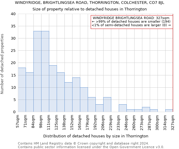 WINDYRIDGE, BRIGHTLINGSEA ROAD, THORRINGTON, COLCHESTER, CO7 8JL: Size of property relative to detached houses in Thorrington