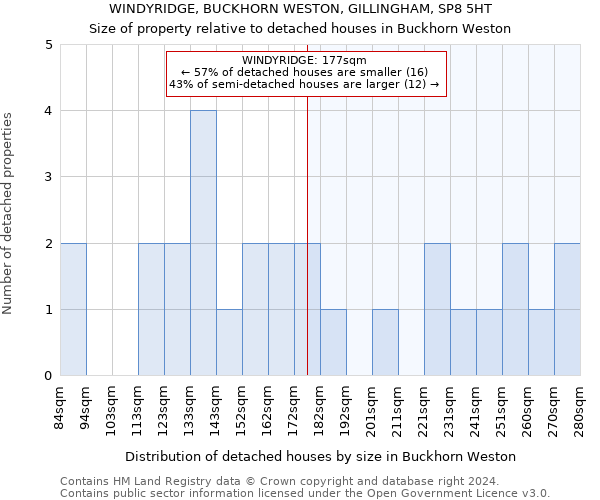 WINDYRIDGE, BUCKHORN WESTON, GILLINGHAM, SP8 5HT: Size of property relative to detached houses in Buckhorn Weston