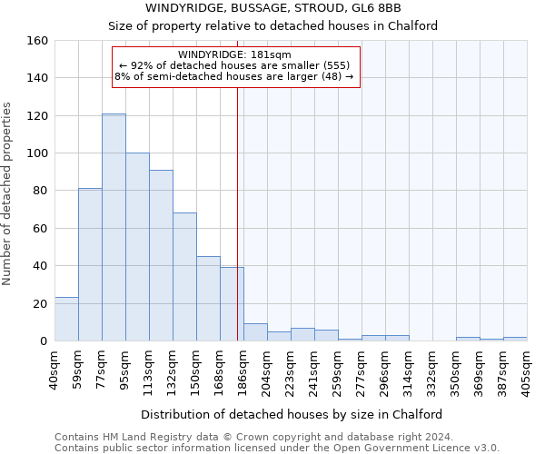 WINDYRIDGE, BUSSAGE, STROUD, GL6 8BB: Size of property relative to detached houses in Chalford