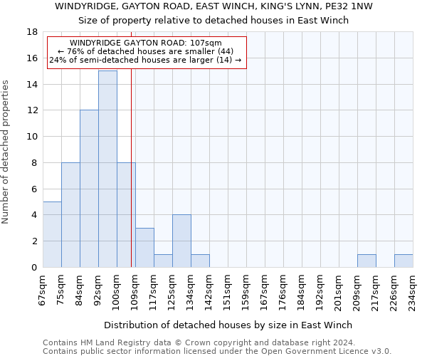 WINDYRIDGE, GAYTON ROAD, EAST WINCH, KING'S LYNN, PE32 1NW: Size of property relative to detached houses in East Winch