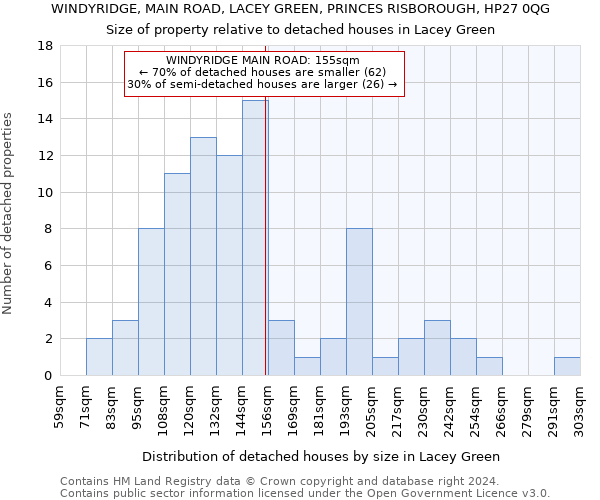 WINDYRIDGE, MAIN ROAD, LACEY GREEN, PRINCES RISBOROUGH, HP27 0QG: Size of property relative to detached houses in Lacey Green