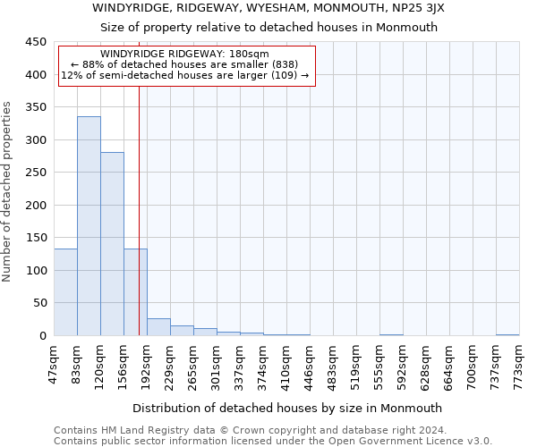 WINDYRIDGE, RIDGEWAY, WYESHAM, MONMOUTH, NP25 3JX: Size of property relative to detached houses in Monmouth