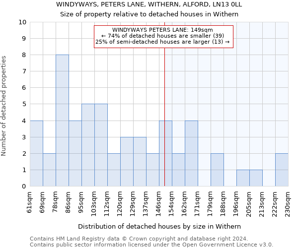 WINDYWAYS, PETERS LANE, WITHERN, ALFORD, LN13 0LL: Size of property relative to detached houses in Withern