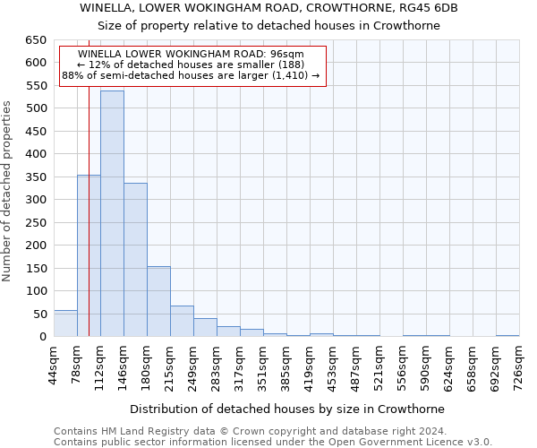 WINELLA, LOWER WOKINGHAM ROAD, CROWTHORNE, RG45 6DB: Size of property relative to detached houses in Crowthorne