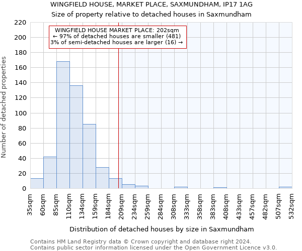 WINGFIELD HOUSE, MARKET PLACE, SAXMUNDHAM, IP17 1AG: Size of property relative to detached houses in Saxmundham