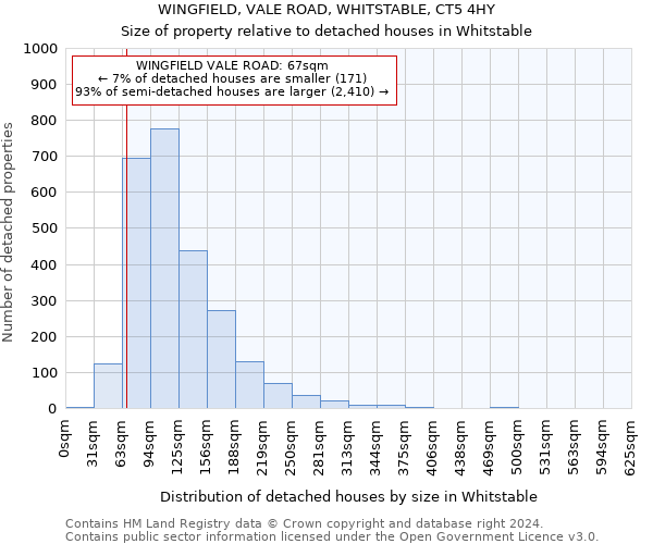 WINGFIELD, VALE ROAD, WHITSTABLE, CT5 4HY: Size of property relative to detached houses in Whitstable