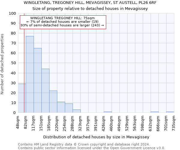 WINGLETANG, TREGONEY HILL, MEVAGISSEY, ST AUSTELL, PL26 6RF: Size of property relative to detached houses in Mevagissey