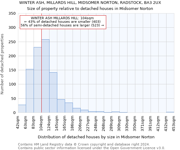 WINTER ASH, MILLARDS HILL, MIDSOMER NORTON, RADSTOCK, BA3 2UX: Size of property relative to detached houses in Midsomer Norton