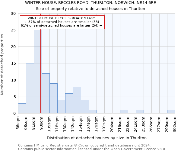 WINTER HOUSE, BECCLES ROAD, THURLTON, NORWICH, NR14 6RE: Size of property relative to detached houses in Thurlton