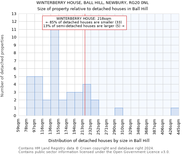 WINTERBERRY HOUSE, BALL HILL, NEWBURY, RG20 0NL: Size of property relative to detached houses in Ball Hill