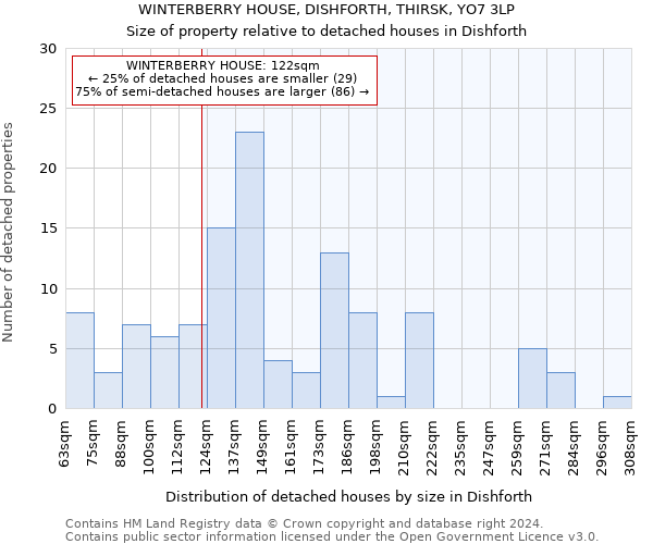 WINTERBERRY HOUSE, DISHFORTH, THIRSK, YO7 3LP: Size of property relative to detached houses in Dishforth