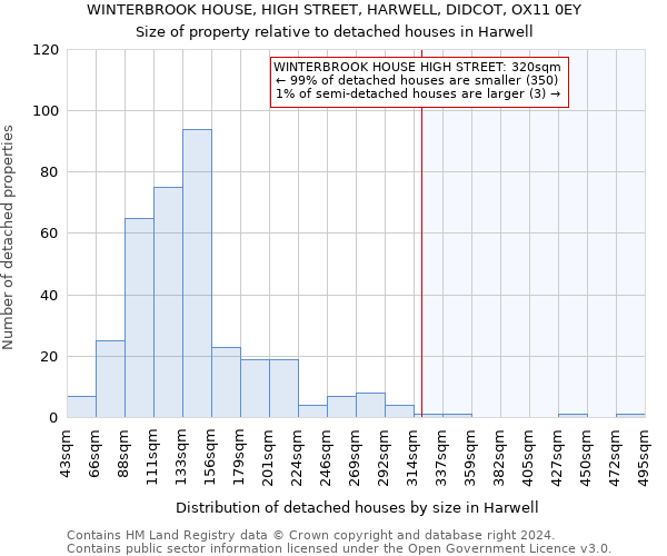 WINTERBROOK HOUSE, HIGH STREET, HARWELL, DIDCOT, OX11 0EY: Size of property relative to detached houses in Harwell