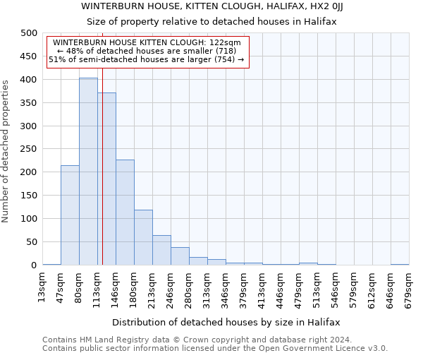 WINTERBURN HOUSE, KITTEN CLOUGH, HALIFAX, HX2 0JJ: Size of property relative to detached houses in Halifax