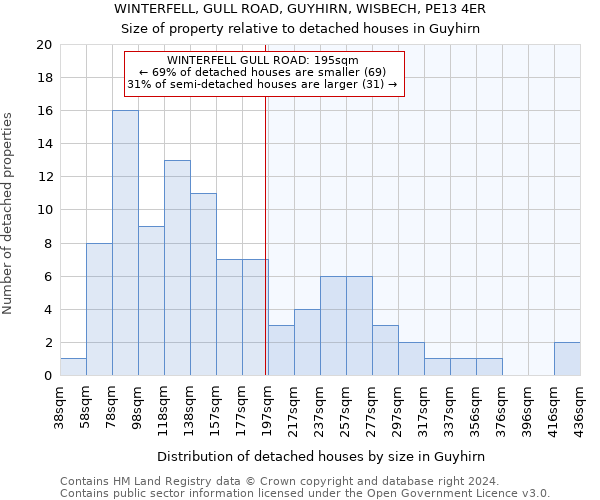 WINTERFELL, GULL ROAD, GUYHIRN, WISBECH, PE13 4ER: Size of property relative to detached houses in Guyhirn