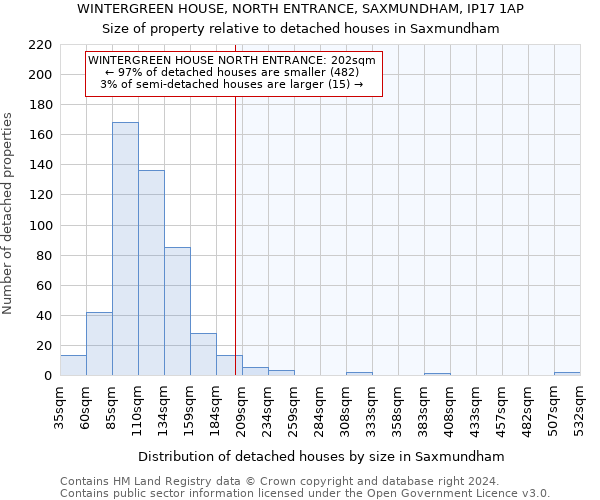 WINTERGREEN HOUSE, NORTH ENTRANCE, SAXMUNDHAM, IP17 1AP: Size of property relative to detached houses in Saxmundham