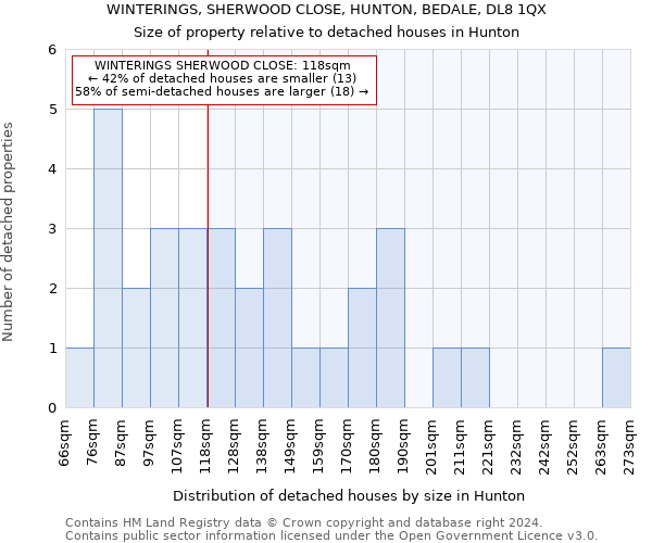 WINTERINGS, SHERWOOD CLOSE, HUNTON, BEDALE, DL8 1QX: Size of property relative to detached houses in Hunton