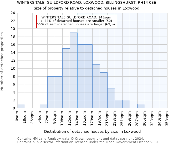 WINTERS TALE, GUILDFORD ROAD, LOXWOOD, BILLINGSHURST, RH14 0SE: Size of property relative to detached houses in Loxwood