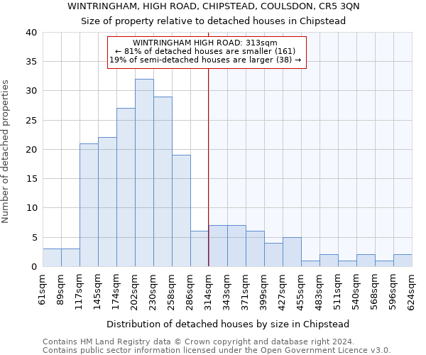 WINTRINGHAM, HIGH ROAD, CHIPSTEAD, COULSDON, CR5 3QN: Size of property relative to detached houses in Chipstead