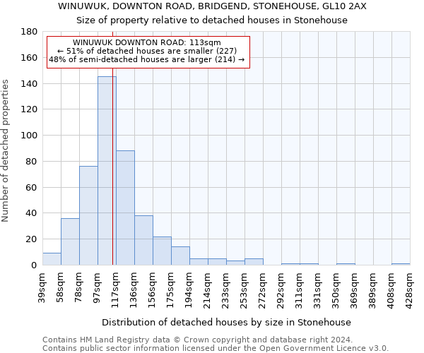 WINUWUK, DOWNTON ROAD, BRIDGEND, STONEHOUSE, GL10 2AX: Size of property relative to detached houses in Stonehouse