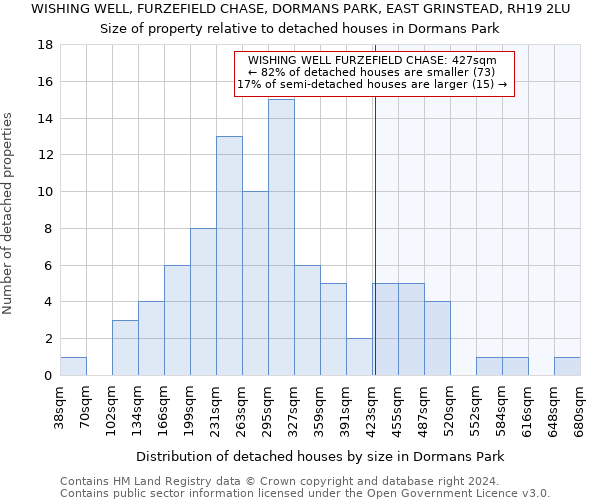 WISHING WELL, FURZEFIELD CHASE, DORMANS PARK, EAST GRINSTEAD, RH19 2LU: Size of property relative to detached houses in Dormans Park