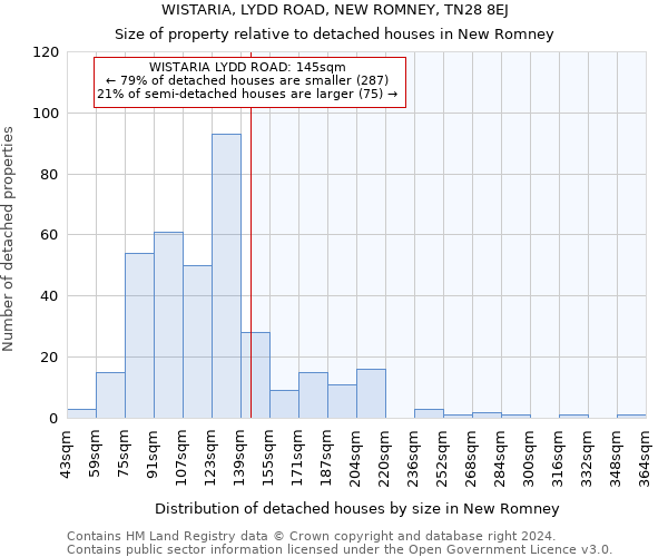 WISTARIA, LYDD ROAD, NEW ROMNEY, TN28 8EJ: Size of property relative to detached houses in New Romney