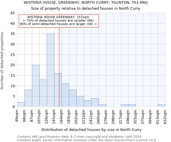 WISTERIA HOUSE, GREENWAY, NORTH CURRY, TAUNTON, TA3 6NQ: Size of property relative to detached houses in North Curry