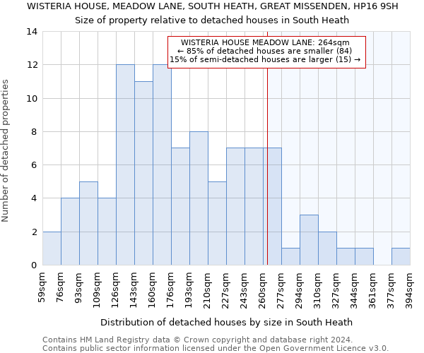 WISTERIA HOUSE, MEADOW LANE, SOUTH HEATH, GREAT MISSENDEN, HP16 9SH: Size of property relative to detached houses in South Heath