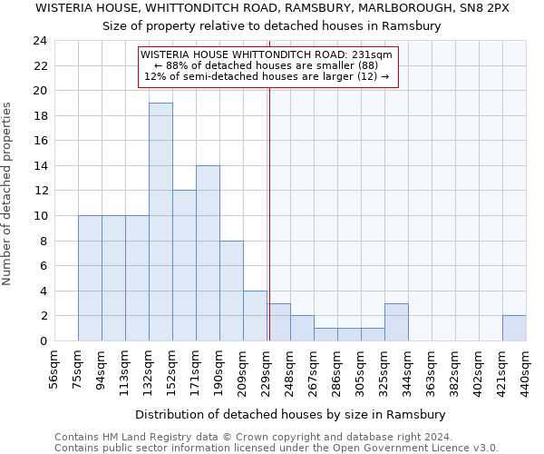 WISTERIA HOUSE, WHITTONDITCH ROAD, RAMSBURY, MARLBOROUGH, SN8 2PX: Size of property relative to detached houses in Ramsbury