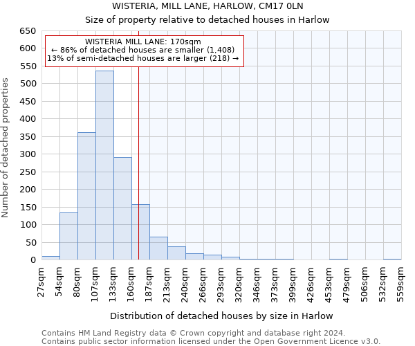 WISTERIA, MILL LANE, HARLOW, CM17 0LN: Size of property relative to detached houses in Harlow