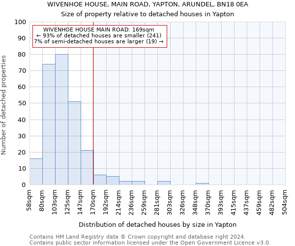 WIVENHOE HOUSE, MAIN ROAD, YAPTON, ARUNDEL, BN18 0EA: Size of property relative to detached houses in Yapton