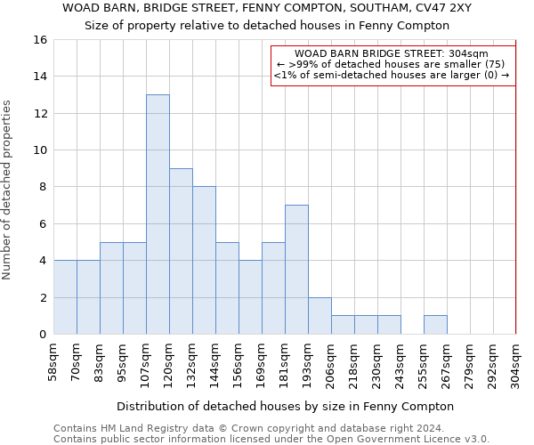 WOAD BARN, BRIDGE STREET, FENNY COMPTON, SOUTHAM, CV47 2XY: Size of property relative to detached houses in Fenny Compton