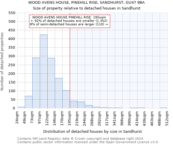 WOOD AVENS HOUSE, PINEHILL RISE, SANDHURST, GU47 9BA: Size of property relative to detached houses in Sandhurst