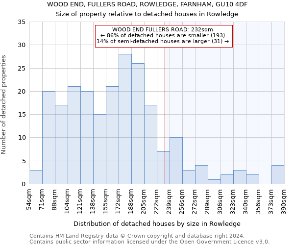 WOOD END, FULLERS ROAD, ROWLEDGE, FARNHAM, GU10 4DF: Size of property relative to detached houses in Rowledge