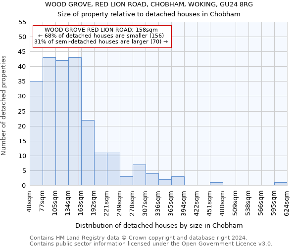 WOOD GROVE, RED LION ROAD, CHOBHAM, WOKING, GU24 8RG: Size of property relative to detached houses in Chobham