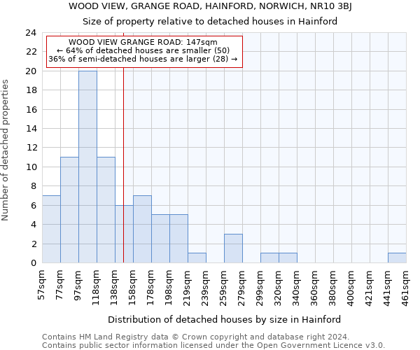 WOOD VIEW, GRANGE ROAD, HAINFORD, NORWICH, NR10 3BJ: Size of property relative to detached houses in Hainford